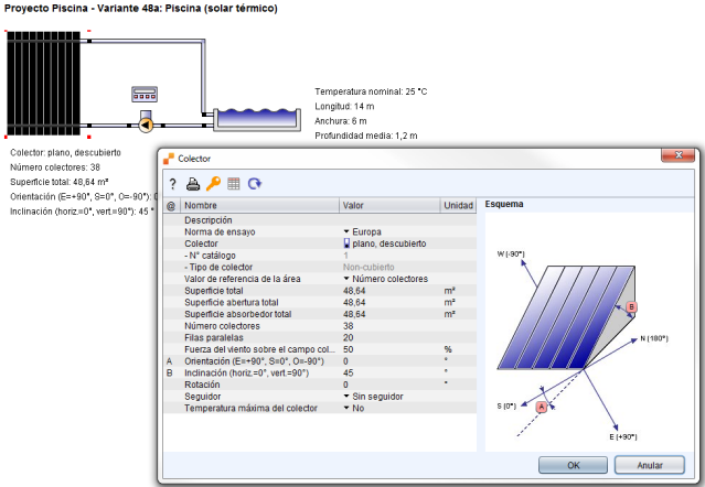 Solar térmica